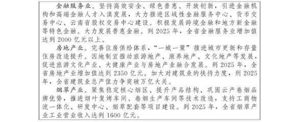 云南省人民政府關(guān)于印發(fā)云南省國民經(jīng)濟和社會發(fā)展第十四個五年規(guī)劃和二〇三五年遠景目標綱要的通知
